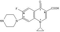 Ciprofloxacin