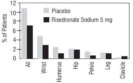 risedronate sodium