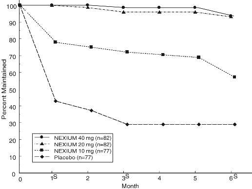 NEXIUM