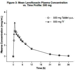 Levofloxacin