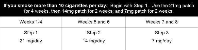 NICOTINE TRANSDERMAL SYSTEM