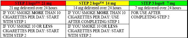 NICOTINE TRANSDERMAL SYSTEM