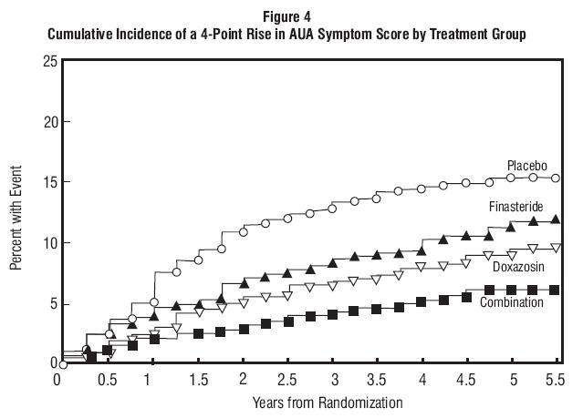 FINASTERIDE