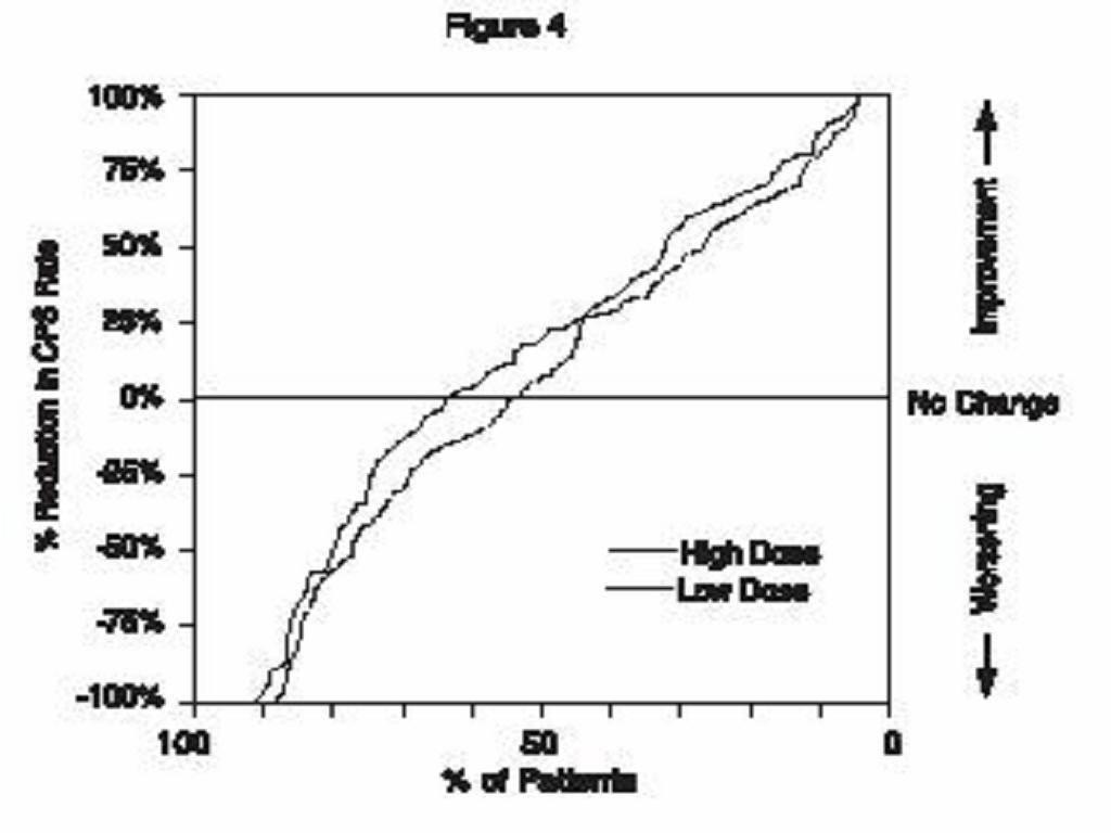 Divalproex Sodium