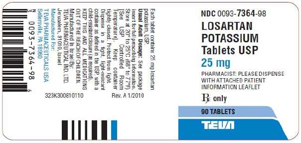 Losartan Potassium