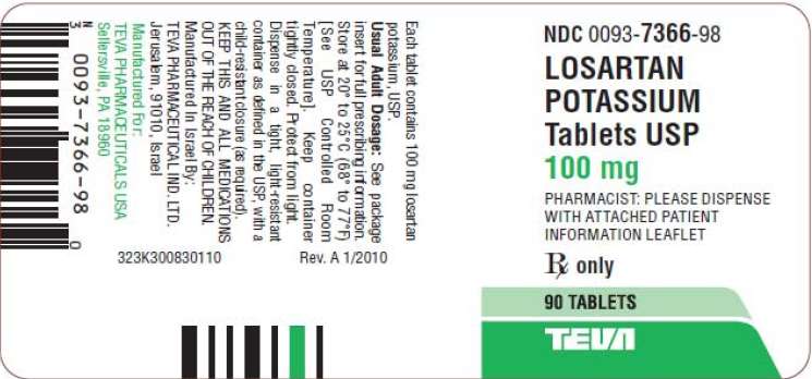 Losartan Potassium