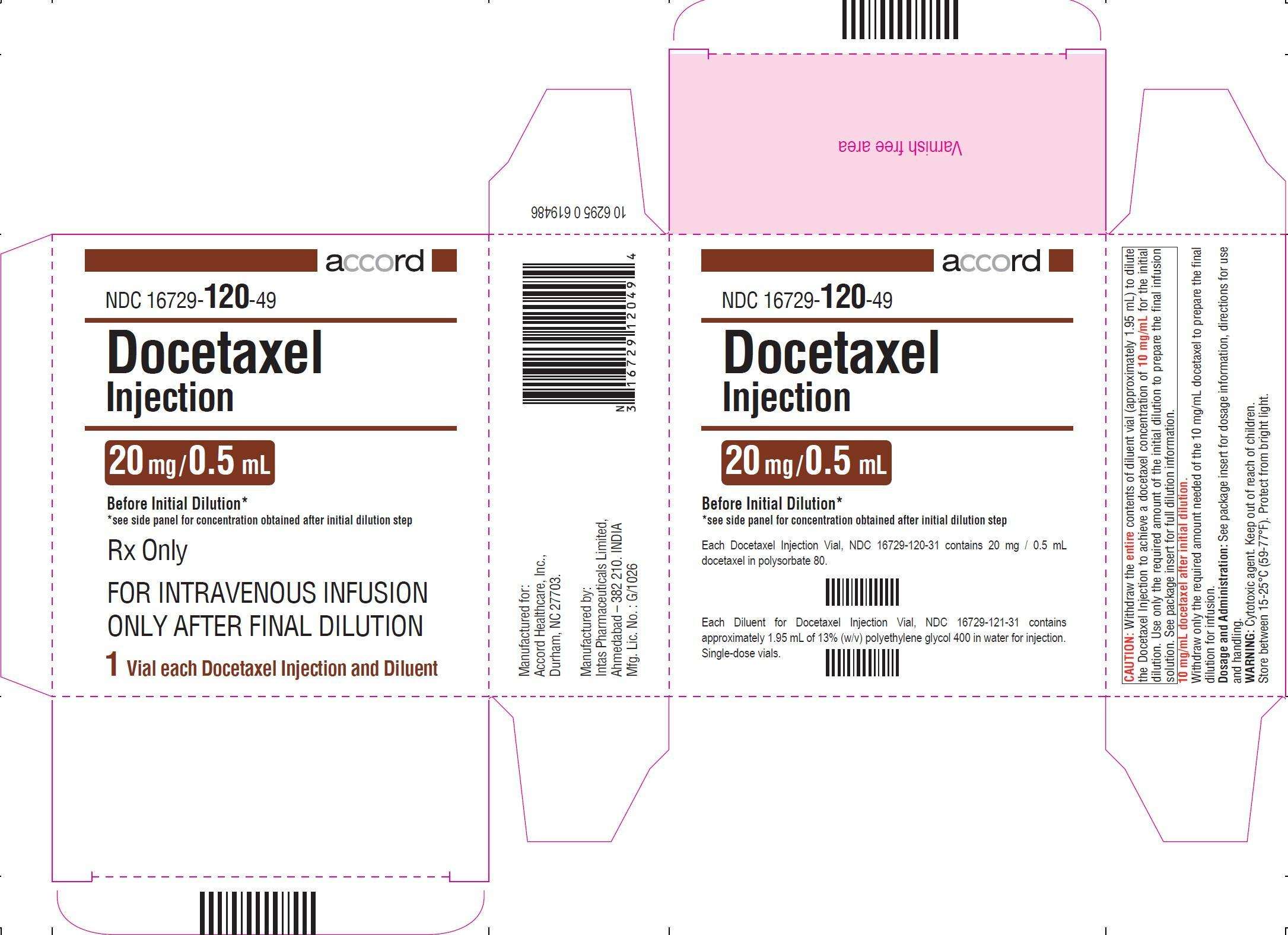 DOCETAXEL