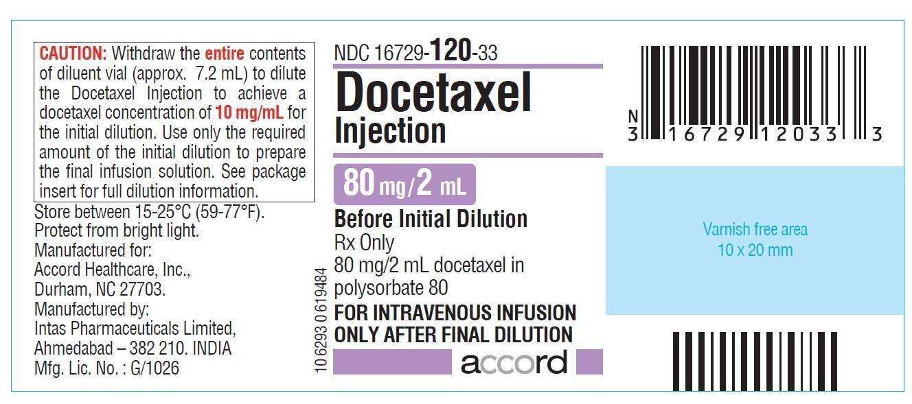 DOCETAXEL