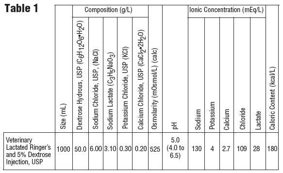 Veterinary Lactated Ringers and Dextrose