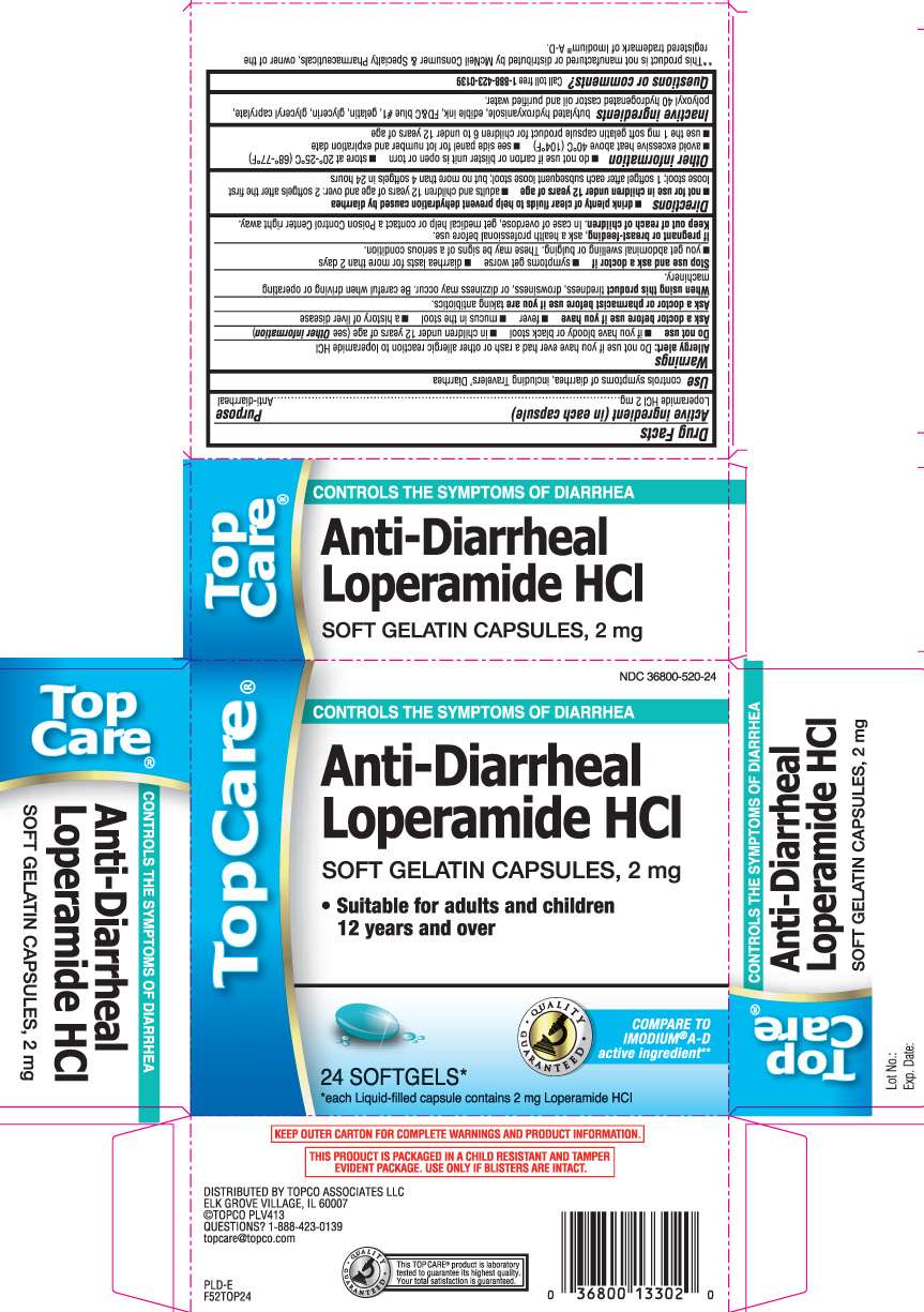 Anti-Diarrheal Loperamide HCl