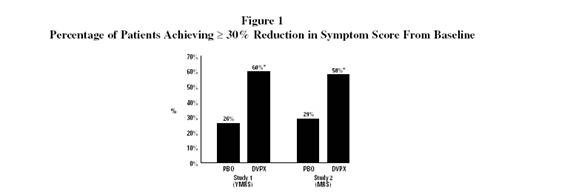 Divalproex Sodium