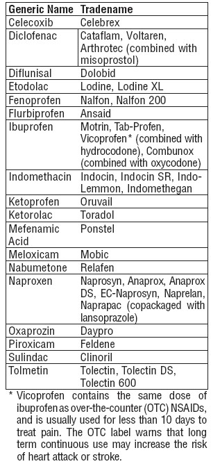 Indomethacin