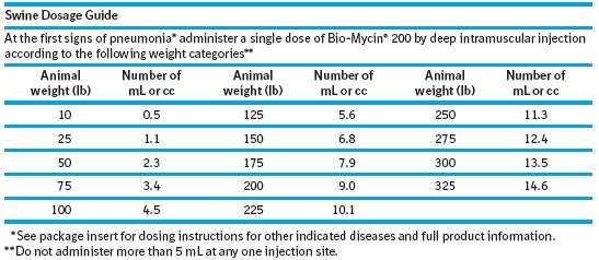 Bio-Mycin 200