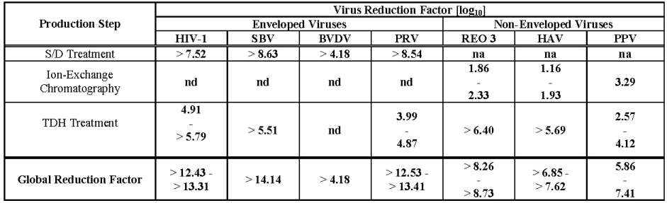 Wilate - von Willebrand Factor/Coagulation Factor VIII Complex (Human)