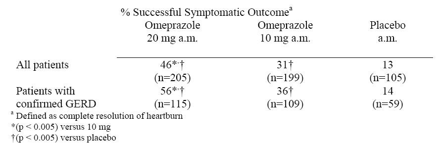 Omeprazole