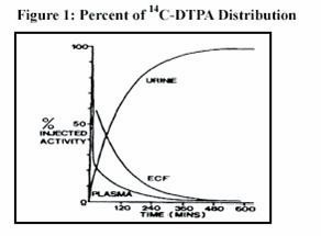 pentetate calcium trisodium