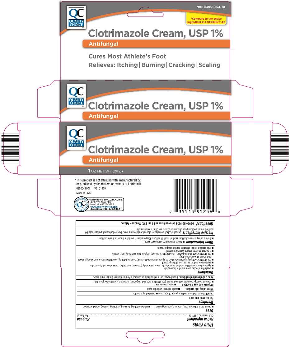 Clotrimazole Antifungal