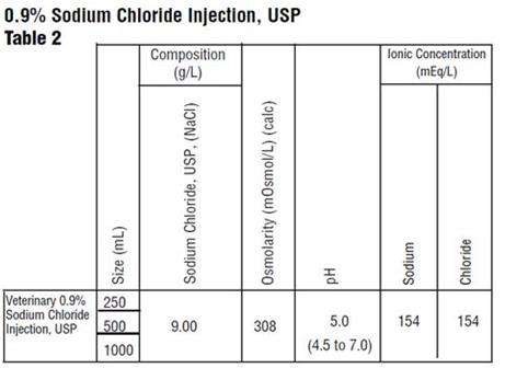 Veterinary Sodium Chloride