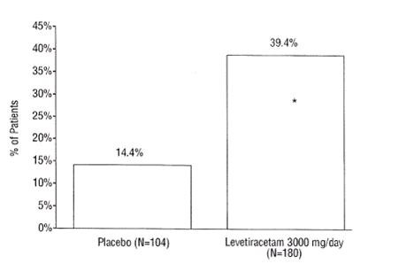 Levetiracetam