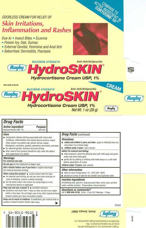 HydroSkin