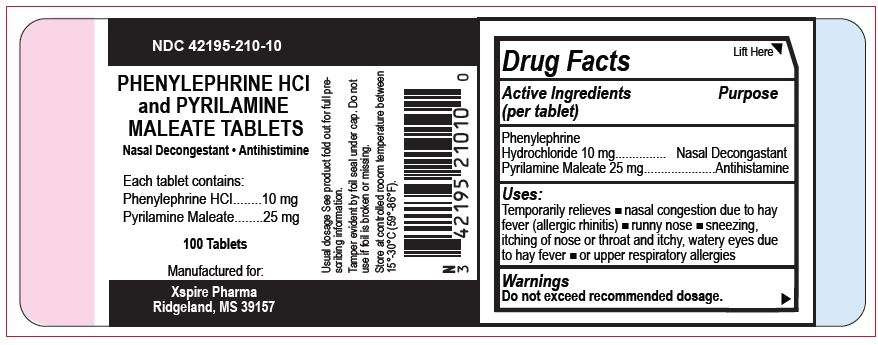 Pyrilamine Maleate and Phenylephrine Hydrochloride