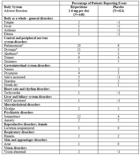 Risperidone