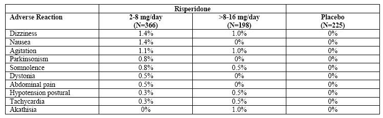 Risperidone