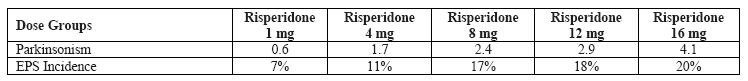 Risperidone