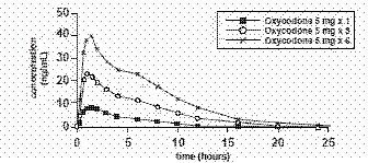 OXYCODONE HYDROCHLORIDE