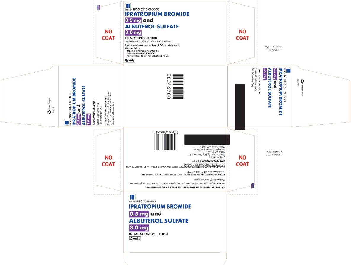 Ipratropium Bromide and Albuterol Sulfate