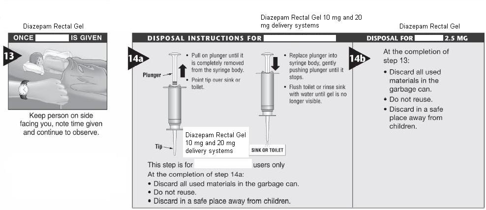 Diazepam