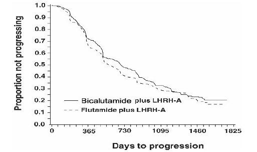 Bicalutamide