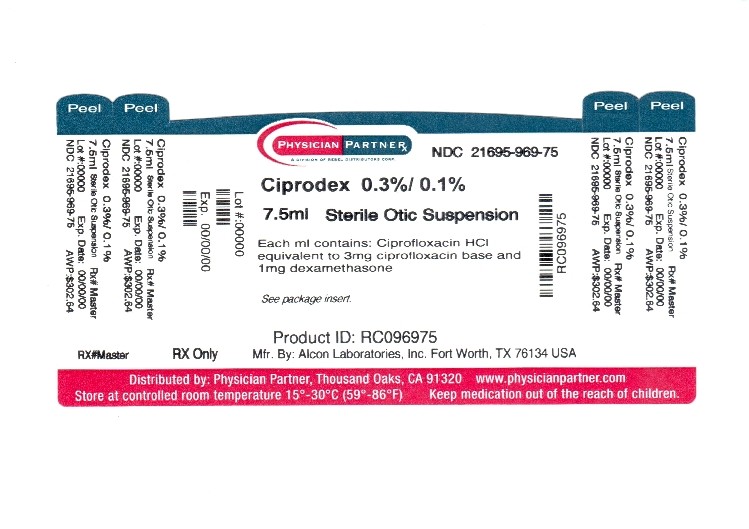 CIPRODEX