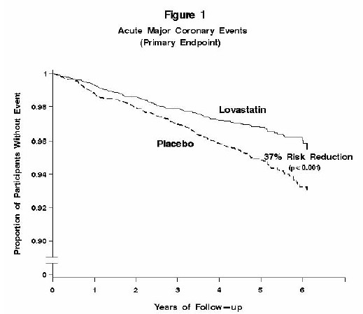 LOVASTATIN