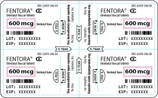 FENTORA