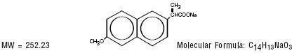 Naproxen Sodium