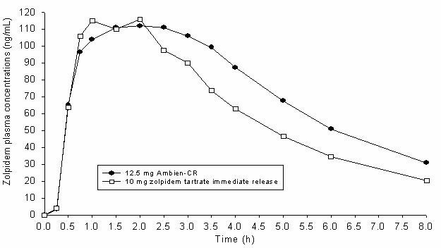 Ambien CR