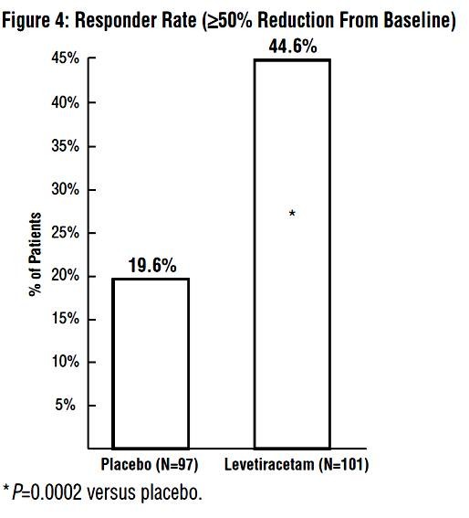 Levetiracetam