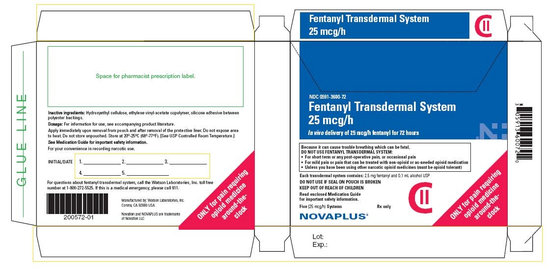 Fentanyl - NOVAPLUS