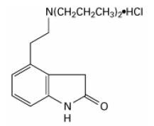 Ropinirole Hydrochloride