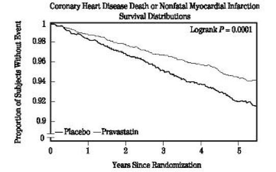 pravastatin sodium