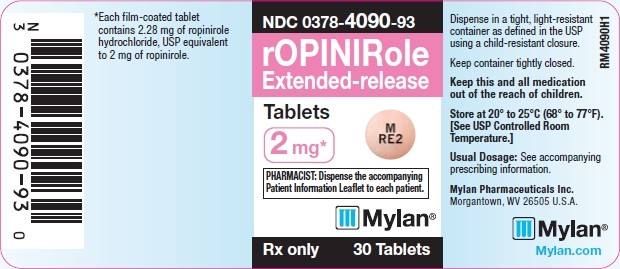 Ropinirole Hydrochloride