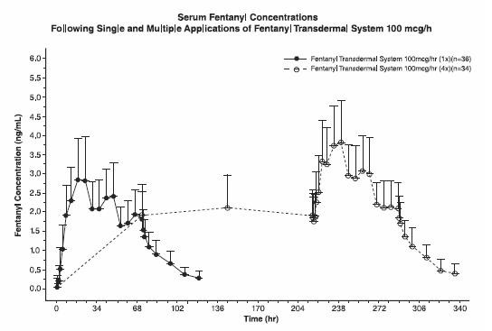 FENTANYL