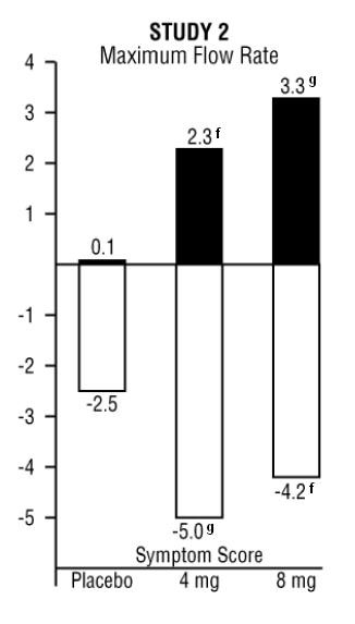 Doxazosin