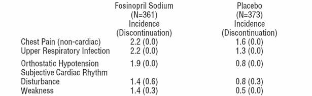 Fosinopril Sodium