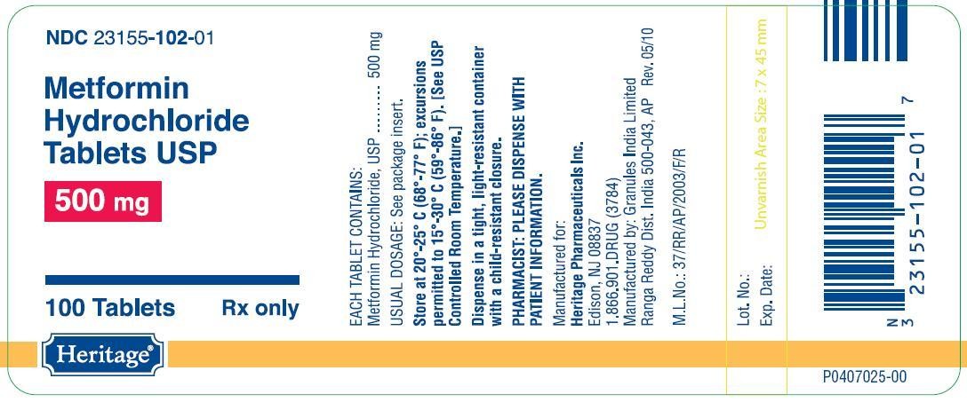 Metformin Hydrochloride