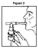 Ipratropium Bromide and Albuterol Sulfate