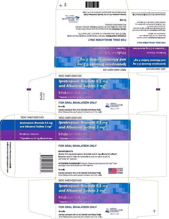 Ipratropium Bromide and Albuterol Sulfate