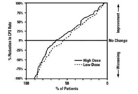 divalproex sodium