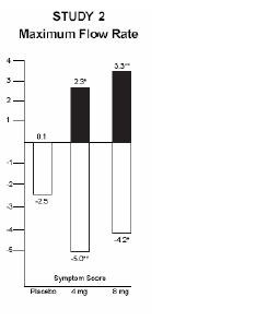 Doxazosin Mesylate